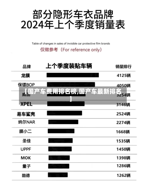 【国产车费用排名榜,国产车最新排名】