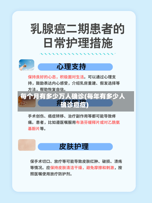 每个月有多少万人确诊(每年有多少人确诊癌症)-第3张图片