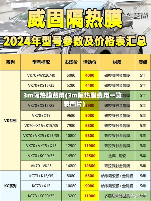 3m隔热膜费用(3m隔热膜费用一览表图片)