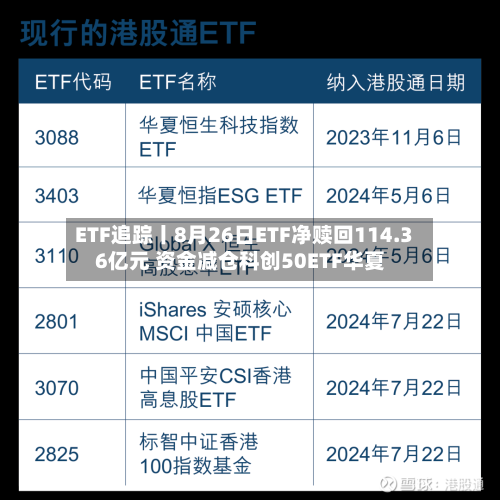 ETF追踪丨8月26日ETF净赎回114.36亿元 资金减仓科创50ETF华夏-第3张图片