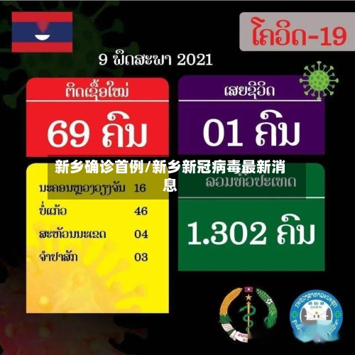 新乡确诊首例/新乡新冠病毒最新消息
