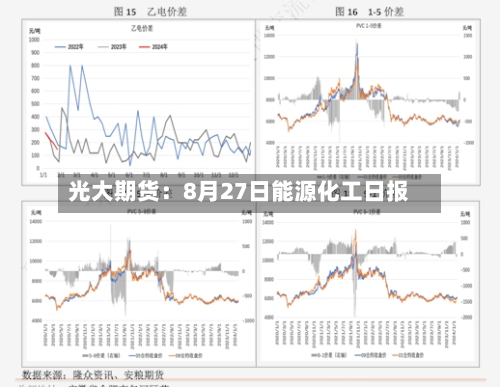 光大期货:8月27日能源化工日报-第3张图片