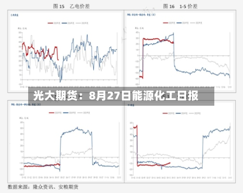 光大期货:8月27日能源化工日报-第2张图片