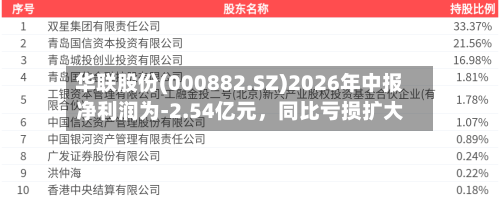 华联股份(000882.SZ)2026年中报净利润为-2.54亿元，同比亏损扩大