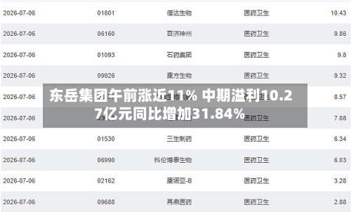 东岳集团午前涨近11% 中期溢利10.27亿元同比增加31.84%-第1张图片