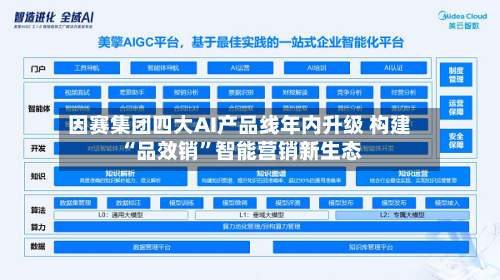 因赛集团四大AI产品线年内升级 构建“品效销”智能营销新生态-第3张图片