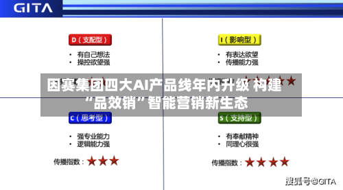 因赛集团四大AI产品线年内升级 构建“品效销”智能营销新生态-第2张图片