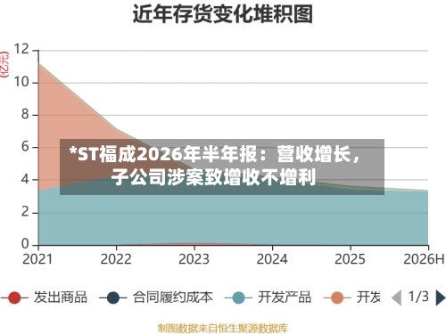 *ST福成2026年半年报：营收增长，子公司涉案致增收不增利-第1张图片