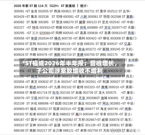 *ST福成2026年半年报：营收增长，子公司涉案致增收不增利-第2张图片