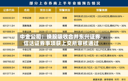 中金公司：换股吸收合并东兴证券、信达证券事项获上交所审核通过-第2张图片