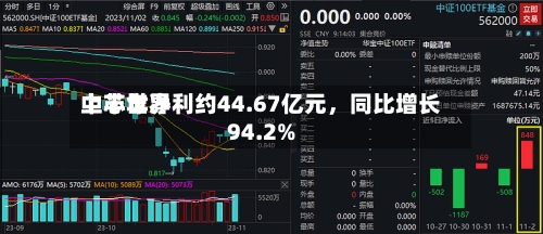 中芯世界上半年净利约44.67亿元	，同比增长94.2%-第3张图片