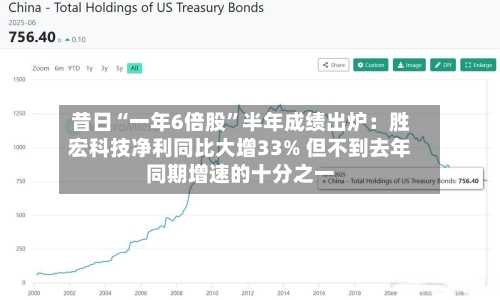 昔日“一年6倍股”半年成绩出炉：胜宏科技净利同比大增33% 但不到去年同期增速的十分之一-第2张图片