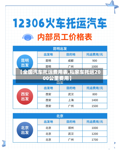 【全国汽车托运费用表,私家车托运2000公里费用】