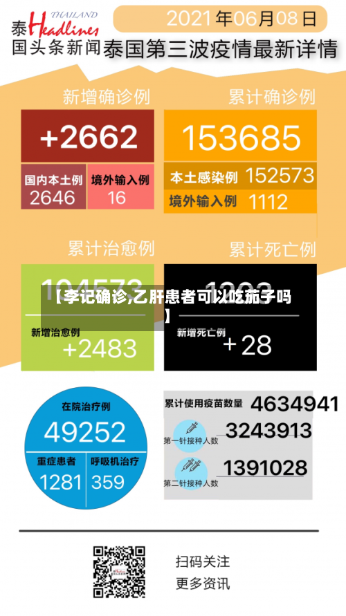 【李记确诊,乙肝患者可以吃茄子吗】-第3张图片