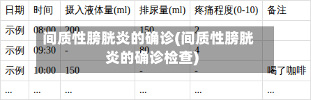 间质性膀胱炎的确诊(间质性膀胱炎的确诊检查)-第2张图片
