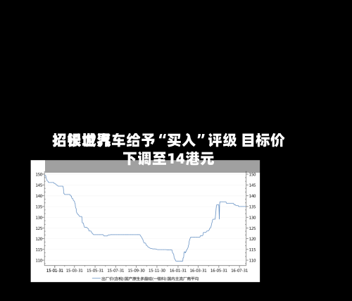 招银世界：长城汽车给予“买入”评级 目标价下调至14港元-第1张图片