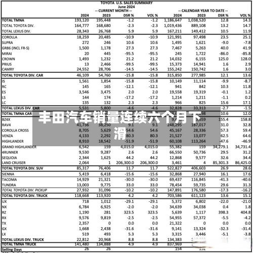 丰田汽车销量连续六个月下滑-第3张图片