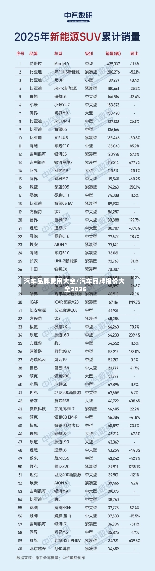 汽车品牌费用大全/汽车品牌报价大全2025