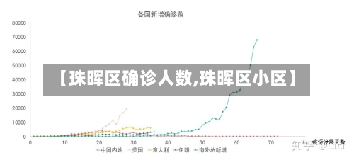 【珠晖区确诊人数,珠晖区小区】