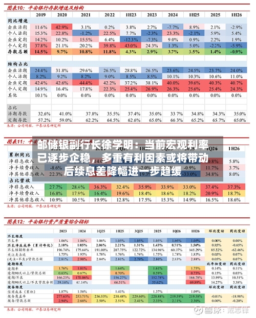 邮储银副行长徐学明：当前宏观利率已逐步企稳，多重有利因素或将带动后续息差降幅进一步趋缓-第2张图片