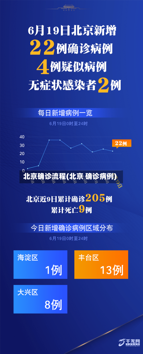 北京确诊流程(北京 确诊病例)-第2张图片