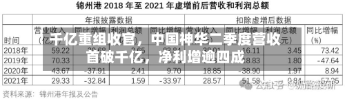 千亿重组收官，中国神华二季度营收首破千亿	，净利增逾四成-第3张图片