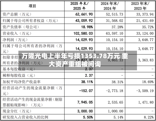 万隆光电上半年亏损1353.78万元 重大资产重组被问询-第2张图片