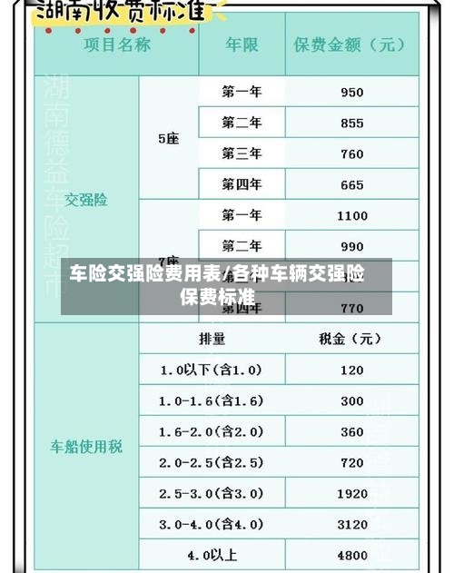 车险交强险费用表/各种车辆交强险保费标准
