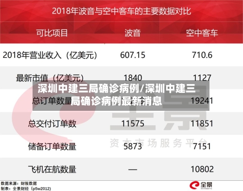 深圳中建三局确诊病例/深圳中建三局确诊病例最新消息