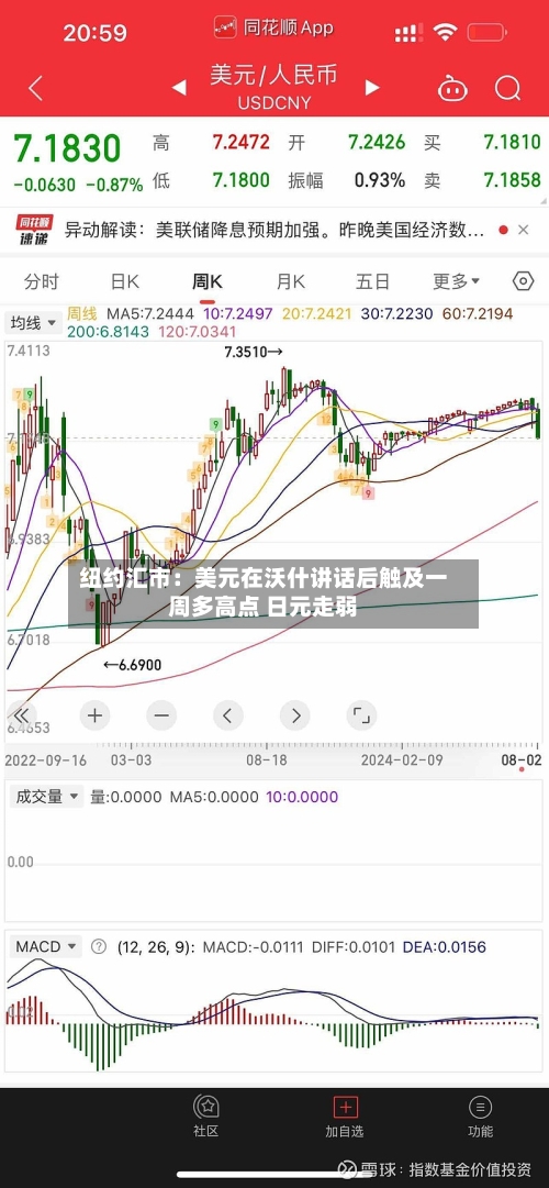 纽约汇市：美元在沃什讲话后触及一周多高点 日元走弱