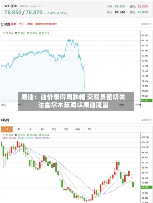 原油：油价录得周跌幅 交易员密切关注霍尔木兹海峡原油流量-第2张图片