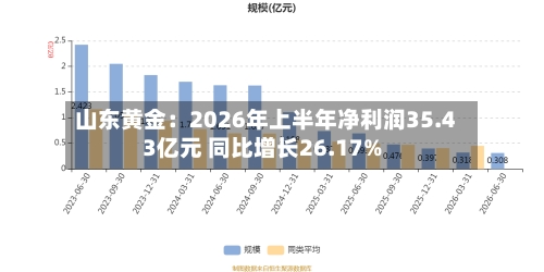 山东黄金:2026年上半年净利润35.43亿元 同比增长26.17%-第3张图片