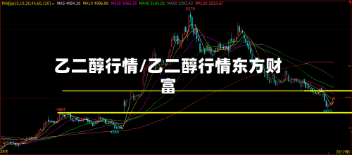 乙二醇行情/乙二醇行情东方财富-第3张图片
