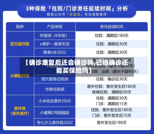 【确诊康复后还会确诊吗,已经确诊还能买保险吗】