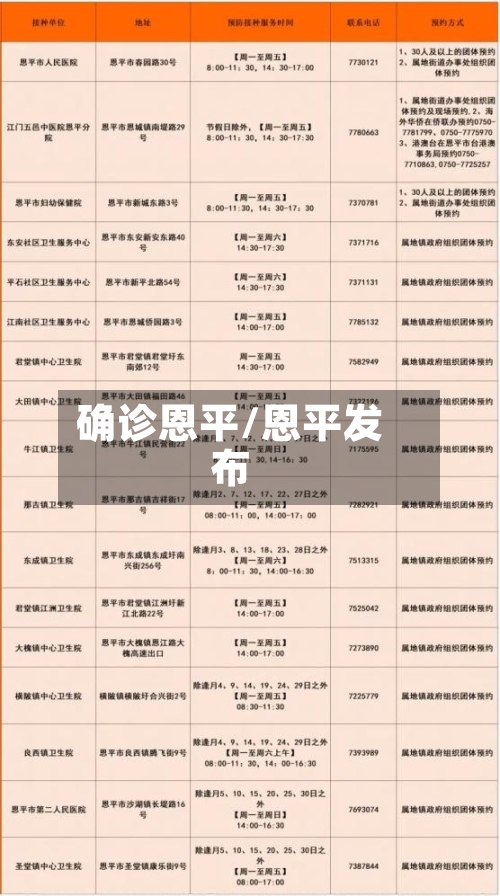 确诊恩平/恩平发布