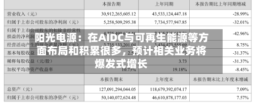 阳光电源：在AIDC与可再生能源等方面布局和积累很多，预计相关业务将爆发式增长