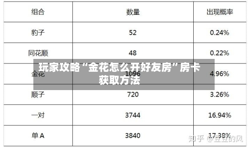 玩家攻略“金花怎么开好友房”房卡获取方法-第2张图片