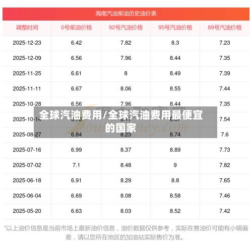 全球汽油费用/全球汽油费用最便宜的国家-第2张图片