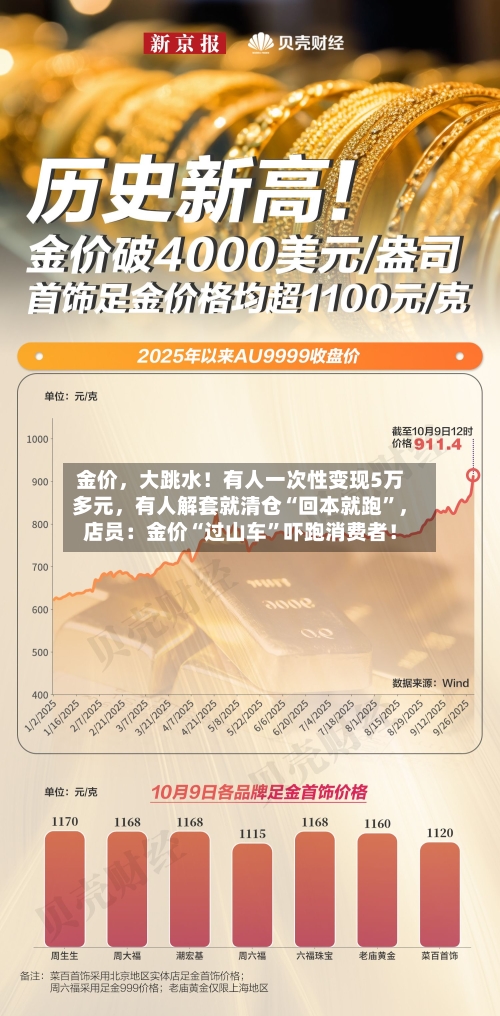 金价	，大跳水！有人一次性变现5万多元，有人解套就清仓“回本就跑”，店员：金价“过山车”吓跑消费者！-第2张图片