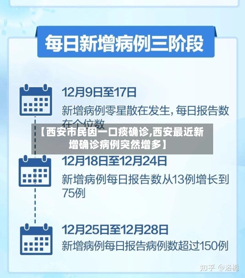 【西安市民因一口痰确诊,西安最近新增确诊病例突然增多】-第2张图片