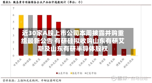近30家A股上市公司本周披露并购重组最新公告 有研硅拟收购山东有研艾斯及山东有研半导体股权-第2张图片