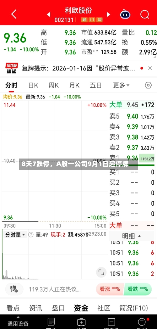 8天7跌停	，A股一公司9月1日起停牌-第2张图片