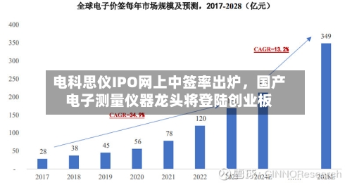 电科思仪IPO网上中签率出炉，国产电子测量仪器龙头将登陆创业板