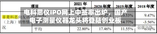 电科思仪IPO网上中签率出炉	，国产电子测量仪器龙头将登陆创业板-第2张图片
