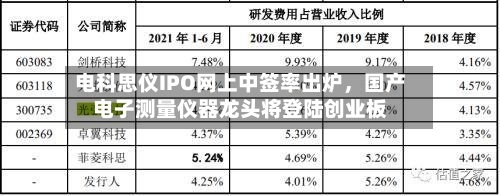 电科思仪IPO网上中签率出炉，国产电子测量仪器龙头将登陆创业板-第3张图片