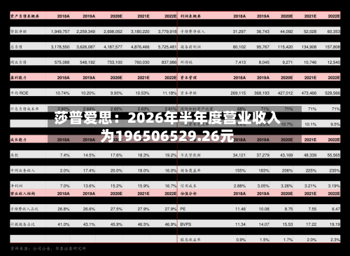 莎普爱思：2026年半年度营业收入为196506529.26元-第1张图片
