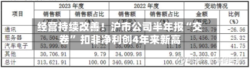 经营持续改善！沪市公司半年报“交卷” 扣非净利创4年来新高
