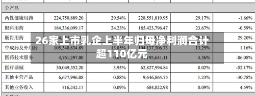 26家上市乳企上半年归母净利润合计超110亿元-第2张图片