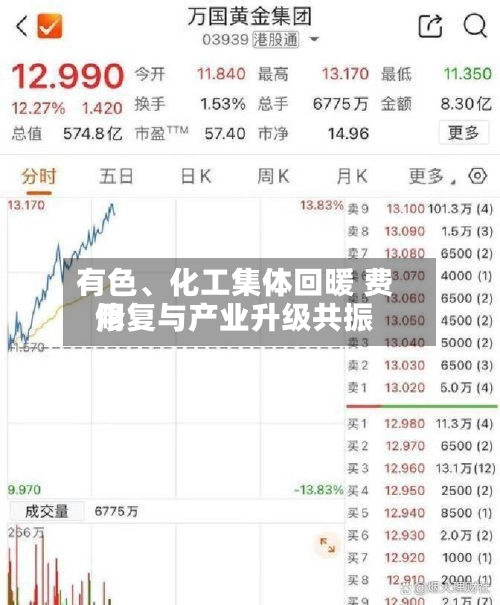 有色、化工集体回暖 费用修复与产业升级共振
