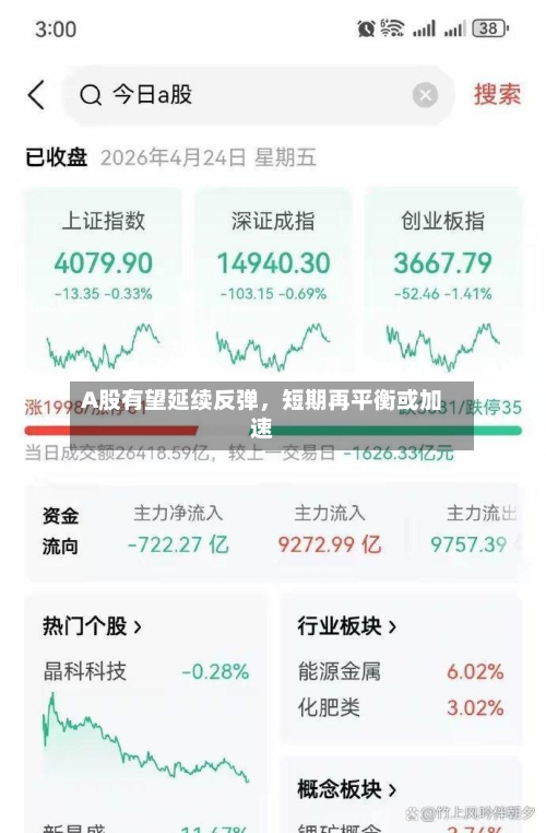 A股有望延续反弹	，短期再平衡或加速-第2张图片